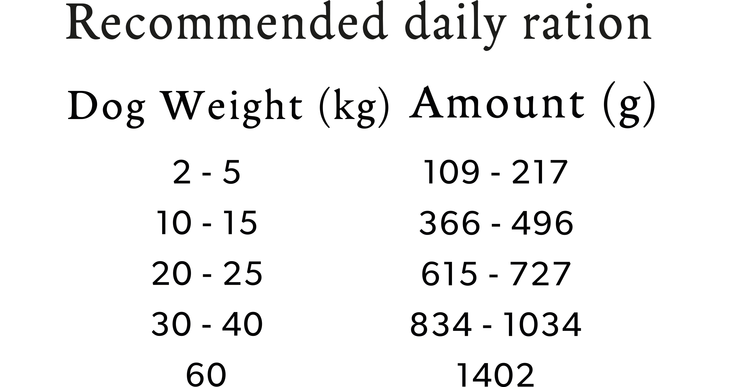null